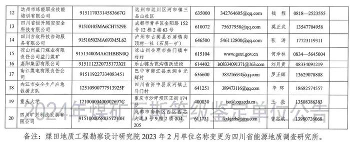 四川省煤矿瓦斯等级鉴定信息公示