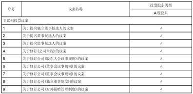 股票代码：600779    股票简称：水井坊    编号：临2024-005号