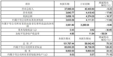 证券代码：688307    证券简称：中润光学    公告编号：2023-004