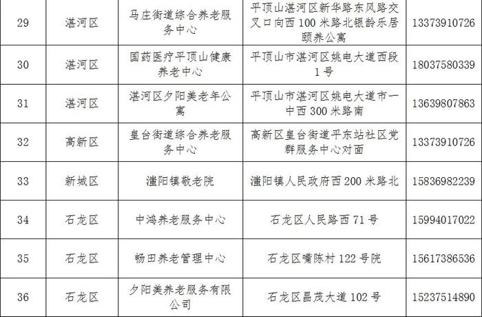 事关春节期间“短托养老”服务！市民政局公布一批养老机构名单