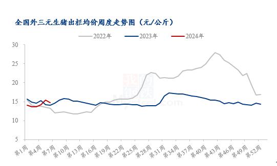 Mysteel解读：年前猪价涨跌互现，后期走势如何演绎