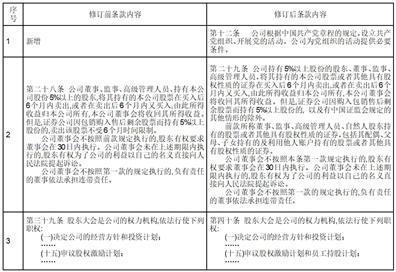 股票代码：600779    股票简称：水井坊    编号：临2024-005号