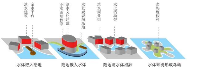 青浦新城打造自然资源、江南底蕴特色的现代湖滨绿色生态城区