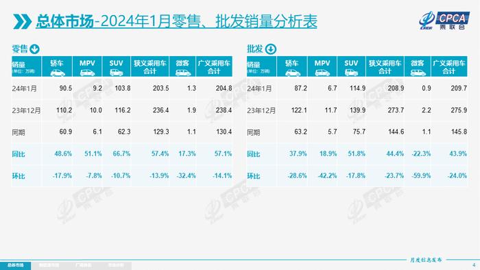 燃油车燃油税每年上万亿，既限购还限行，乘联会：建议新能源车“同车同权”，这类城市逐步放开燃油车限购！