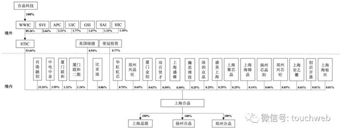 上海合晶上市破发：跌幅超10% 公司市值133亿，比亚迪是股东