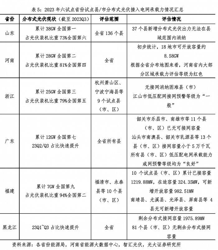 风暴已起，如何越过“万重山”到达彼岸？| 光伏大战⑤