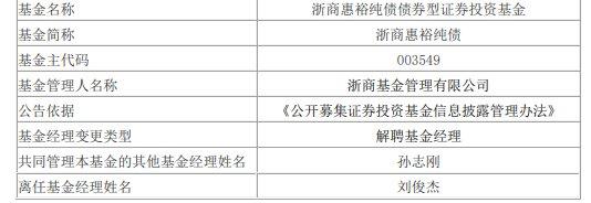 刘俊杰离任浙商基金旗下8只基金