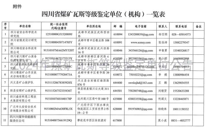 四川省煤矿瓦斯等级鉴定信息公示