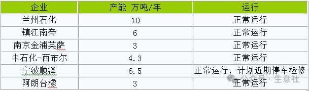 生意社：近日丁腈橡胶市场行情小幅走高