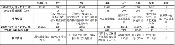 风暴已起，如何越过“万重山”到达彼岸？| 光伏大战⑤