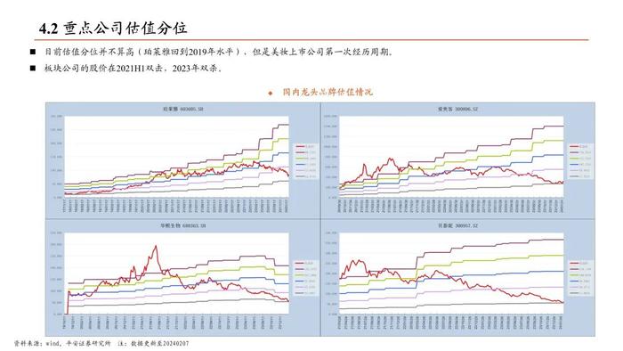 【平安证券】社会服务行业深度报告-美容护理行业深度：国内美妆如何乘风而行