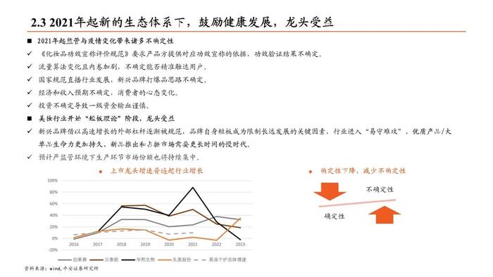 【平安证券】社会服务行业深度报告-美容护理行业深度：国内美妆如何乘风而行