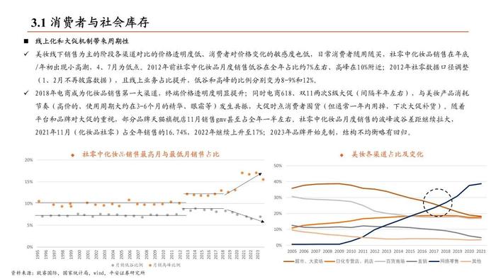 【平安证券】社会服务行业深度报告-美容护理行业深度：国内美妆如何乘风而行