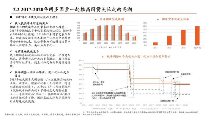 【平安证券】社会服务行业深度报告-美容护理行业深度：国内美妆如何乘风而行