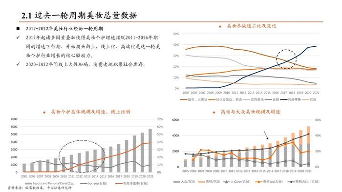 【平安证券】社会服务行业深度报告-美容护理行业深度：国内美妆如何乘风而行