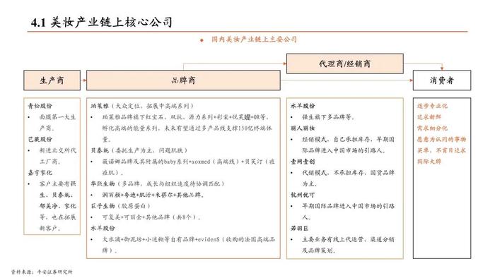 【平安证券】社会服务行业深度报告-美容护理行业深度：国内美妆如何乘风而行