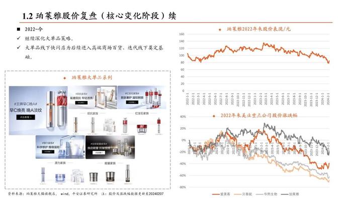 【平安证券】社会服务行业深度报告-美容护理行业深度：国内美妆如何乘风而行