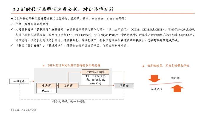 【平安证券】社会服务行业深度报告-美容护理行业深度：国内美妆如何乘风而行