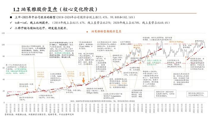 【平安证券】社会服务行业深度报告-美容护理行业深度：国内美妆如何乘风而行