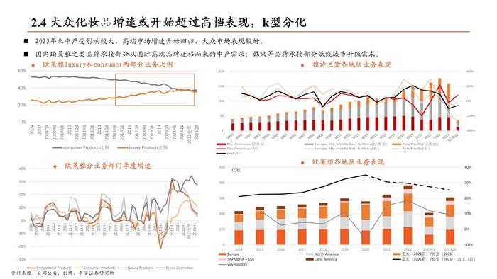 【平安证券】社会服务行业深度报告-美容护理行业深度：国内美妆如何乘风而行