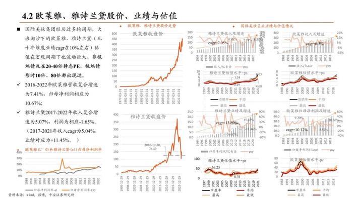 【平安证券】社会服务行业深度报告-美容护理行业深度：国内美妆如何乘风而行