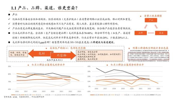 【平安证券】社会服务行业深度报告-美容护理行业深度：国内美妆如何乘风而行