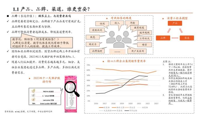 【平安证券】社会服务行业深度报告-美容护理行业深度：国内美妆如何乘风而行