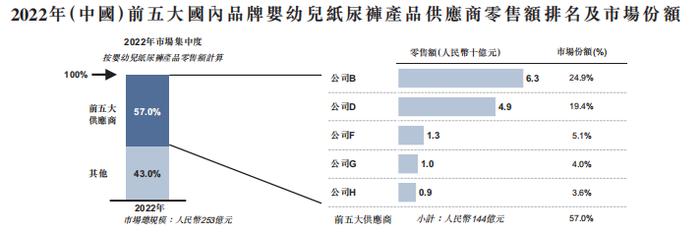 「七色猪」婴幼儿纸尿裤制造商「新世好」递表港交所，力高独家保荐