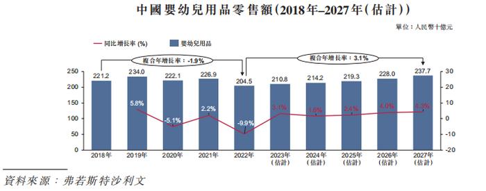 「七色猪」婴幼儿纸尿裤制造商「新世好」递表港交所，力高独家保荐