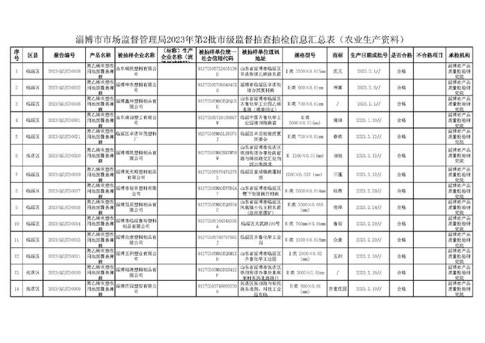 山东省淄博市2023年第2批产品质量市级监督抽查水泥等三类产品省市县三级联动抽查结果公示（农业生产资料）