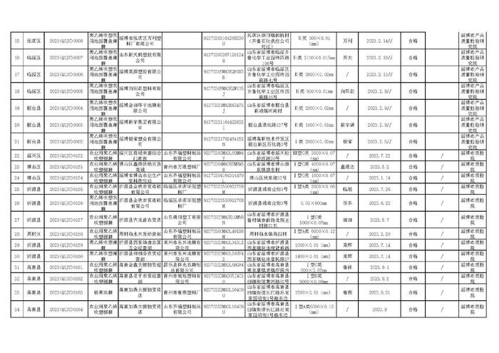 山东省淄博市2023年第2批产品质量市级监督抽查水泥等三类产品省市县三级联动抽查结果公示（农业生产资料）