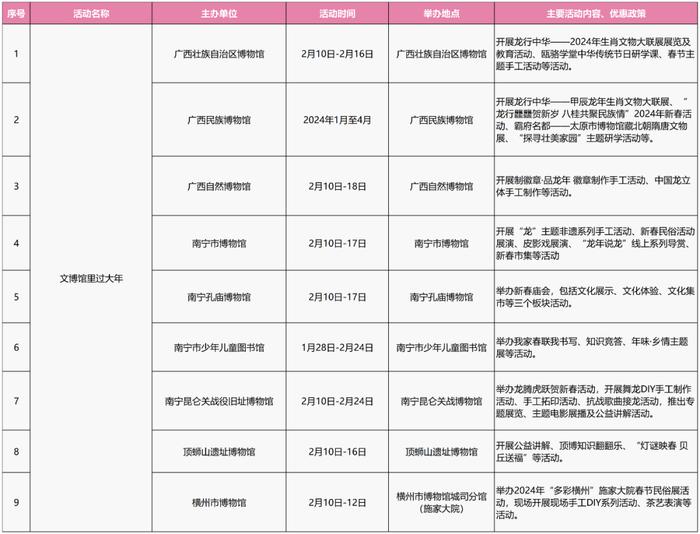 南宁2024春节期间文旅活动攻略（五）“文博馆里过大年”系列活动