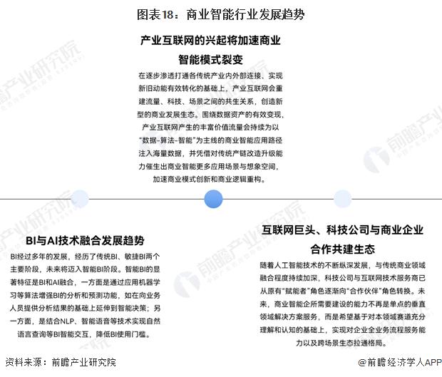 预见2024：《2024年中国商业智能行业全景图谱》(附市场规模、竞争格局和发展前景等)