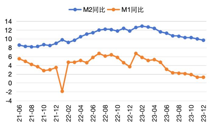 固收市场月度回顾｜收益率震荡下行，收益率曲线进一步平坦化