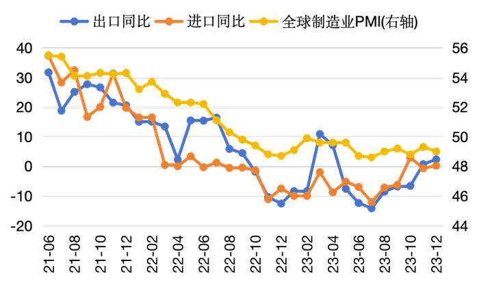 固收市场月度回顾｜收益率震荡下行，收益率曲线进一步平坦化