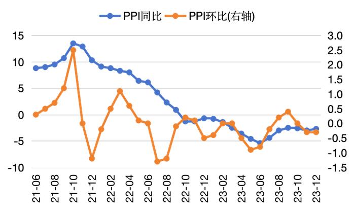 固收市场月度回顾｜收益率震荡下行，收益率曲线进一步平坦化