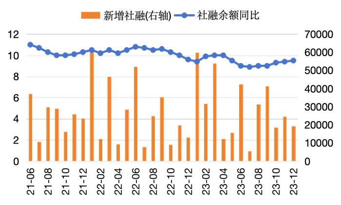 固收市场月度回顾｜收益率震荡下行，收益率曲线进一步平坦化