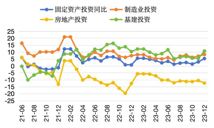 固收市场月度回顾｜收益率震荡下行，收益率曲线进一步平坦化