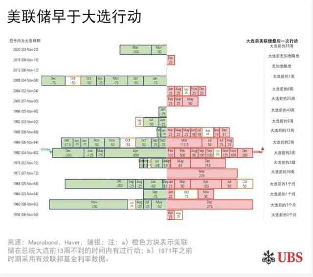 “特朗普2.0”较“特朗普1.0”或有多大差别？