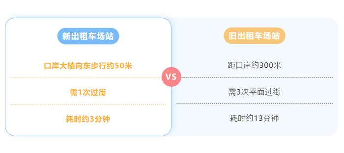 距离50米，仅需步行3分钟！深圳福田口岸新出租车场站已启用