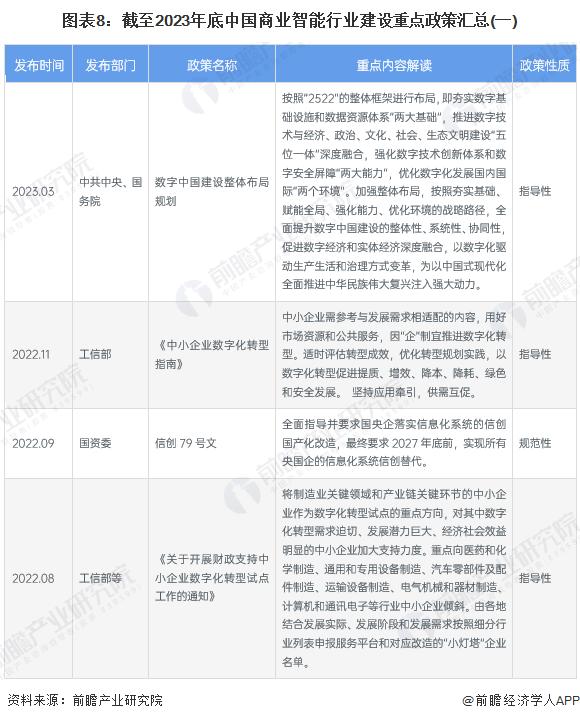 预见2024：《2024年中国商业智能行业全景图谱》(附市场规模、竞争格局和发展前景等)