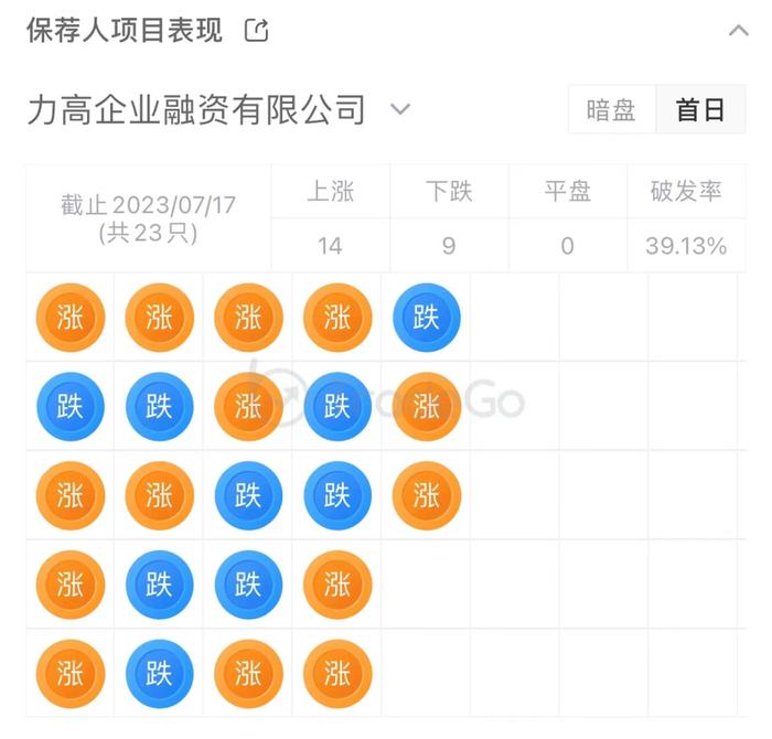 「七色猪」婴幼儿纸尿裤制造商「新世好」递表港交所，力高独家保荐