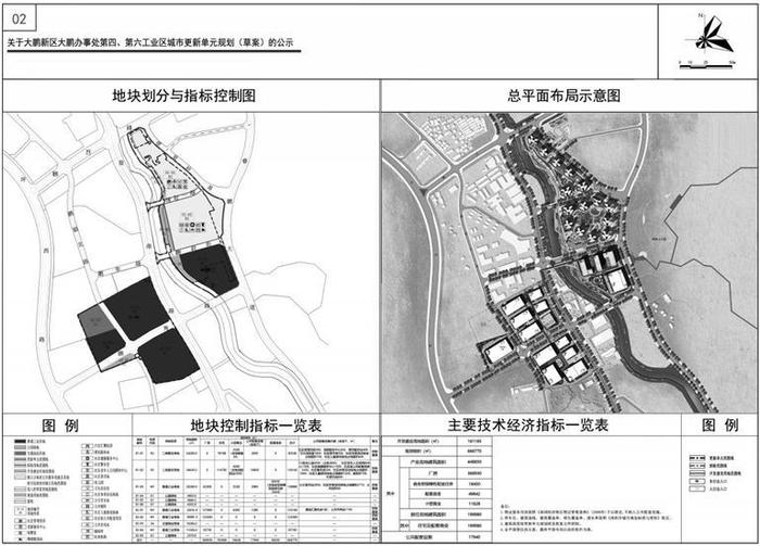 大鹏新区城市更新和土地整备局关于大鹏新区大鹏办事处第四、第六工业区城市更新单元规划（草案）公示的通告