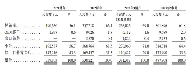 「七色猪」婴幼儿纸尿裤制造商「新世好」递表港交所，力高独家保荐