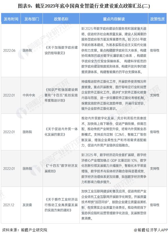 预见2024：《2024年中国商业智能行业全景图谱》(附市场规模、竞争格局和发展前景等)