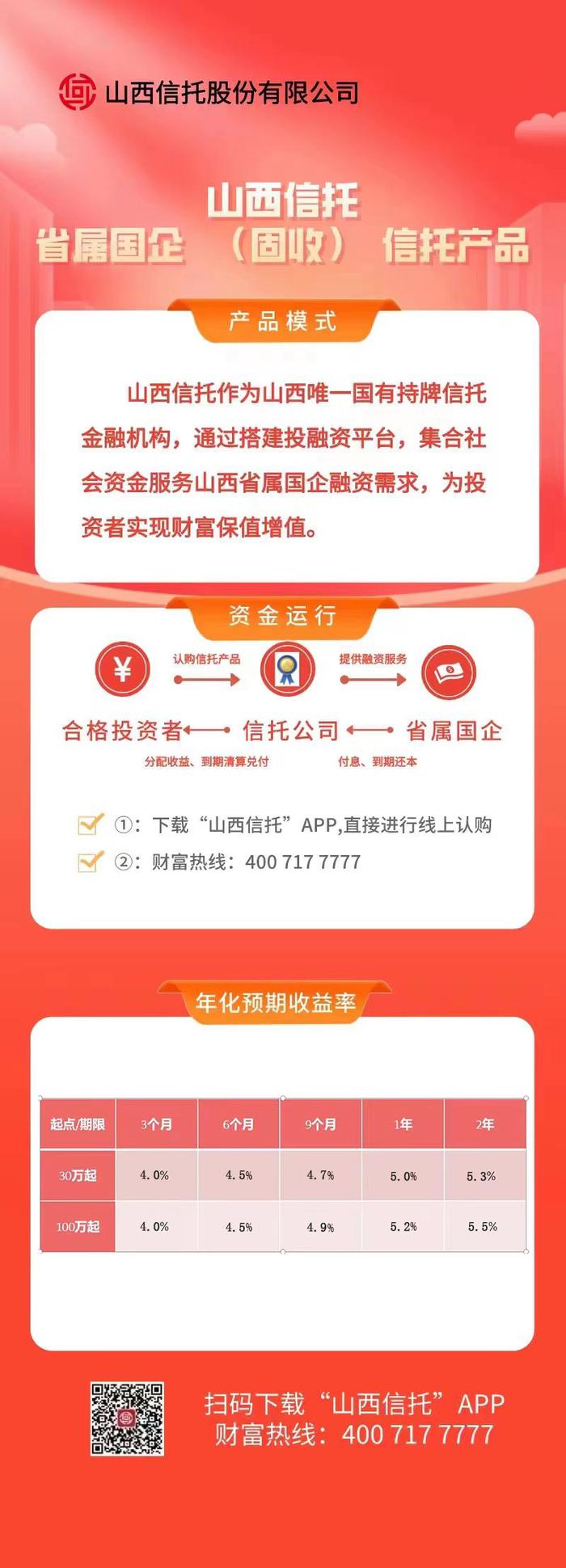 喜迎新春，山西信托重磅推出APP线上抽奖活动！