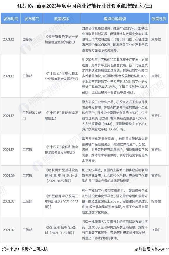 预见2024：《2024年中国商业智能行业全景图谱》(附市场规模、竞争格局和发展前景等)