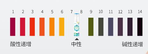 日本135年老品牌出品的干洗剂，羽绒服不够脏，都不能体现它的价值！