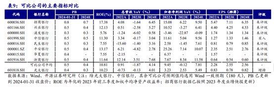 A股整体破净率最高近16%,破净幅度最大20只央企改革概念股名单一览