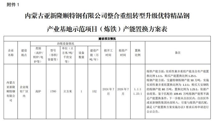 内蒙古亚新隆顺特钢产能置换方案公示